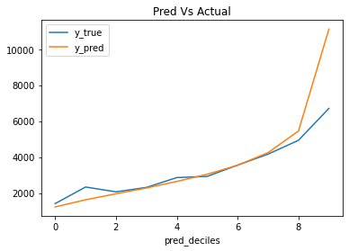 lift plot